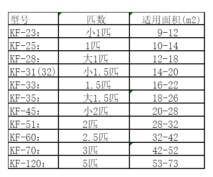 自贡空调维修